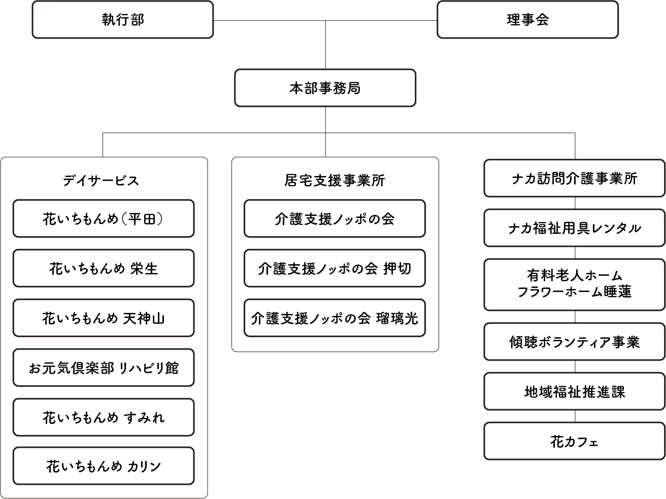 ノッポの会ワゴン